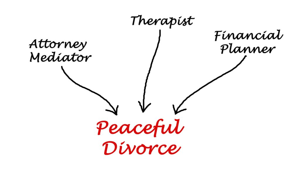 mediated divorce in Indio